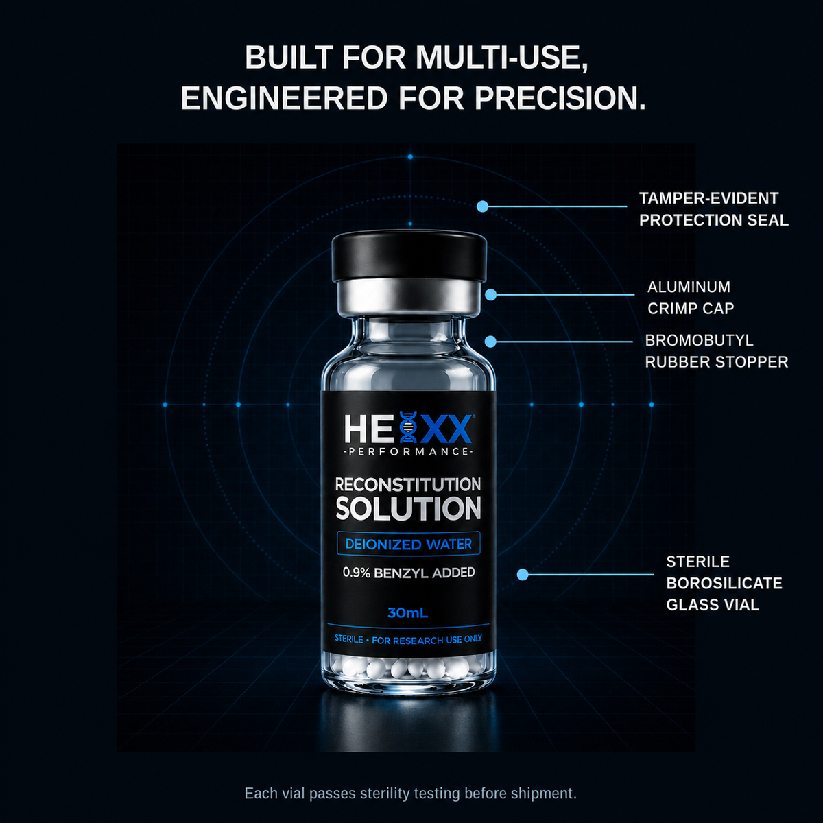 Helixx was built on a simple principle